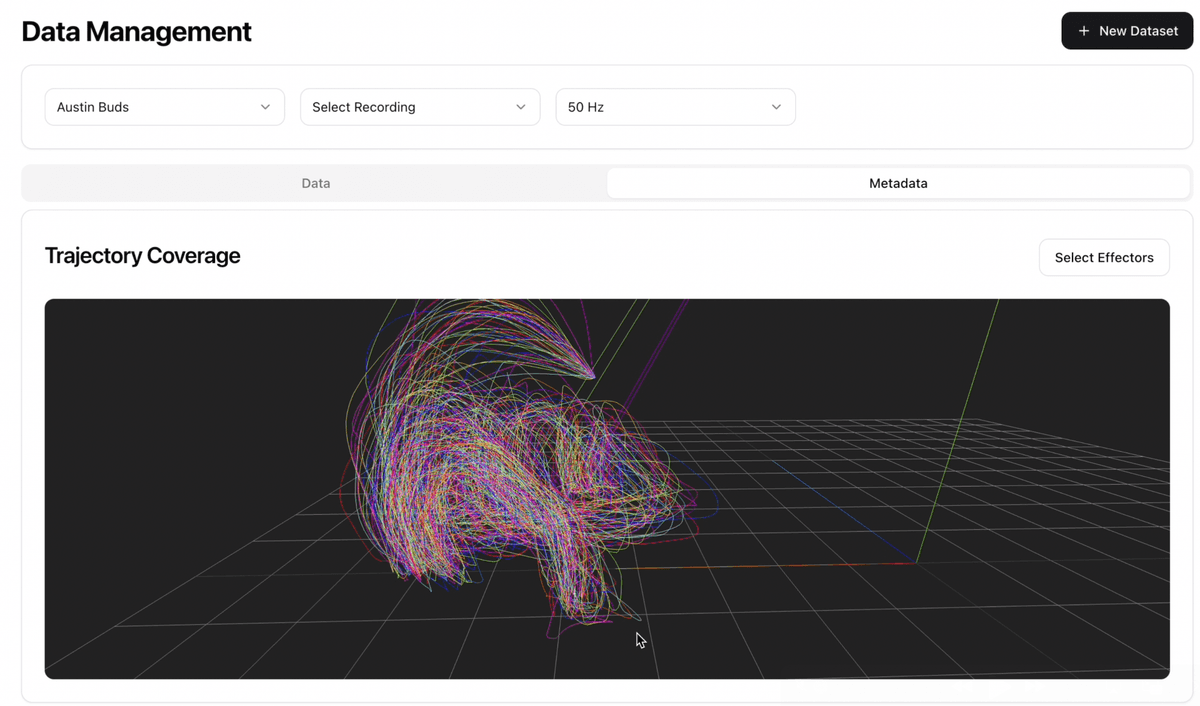 Data Management visualization